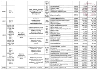 ТАНИЛЦ: ЭМД-ын сангаас зардлын төлбөрийг нь хариуцах өндөр өртөгтэй тусламж үйлчилгээний жагсаалт