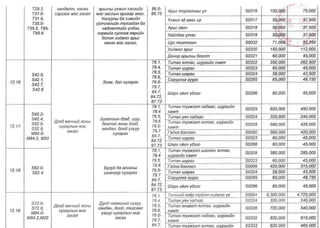 ТАНИЛЦ: ЭМД-ын сангаас зардлын төлбөрийг нь хариуцах өндөр өртөгтэй тусламж үйлчилгээний жагсаалт