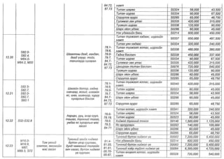 ТАНИЛЦ: ЭМД-ын сангаас зардлын төлбөрийг нь хариуцах өндөр өртөгтэй тусламж үйлчилгээний жагсаалт