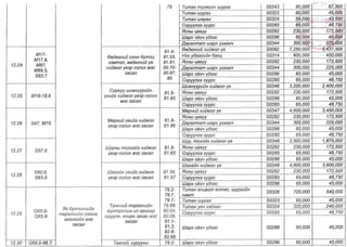 ТАНИЛЦ: ЭМД-ын сангаас зардлын төлбөрийг нь хариуцах өндөр өртөгтэй тусламж үйлчилгээний жагсаалт