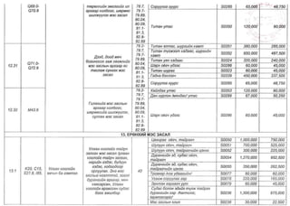 ТАНИЛЦ: ЭМД-ын сангаас зардлын төлбөрийг нь хариуцах өндөр өртөгтэй тусламж үйлчилгээний жагсаалт
