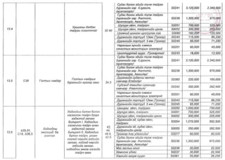 ТАНИЛЦ: ЭМД-ын сангаас зардлын төлбөрийг нь хариуцах өндөр өртөгтэй тусламж үйлчилгээний жагсаалт