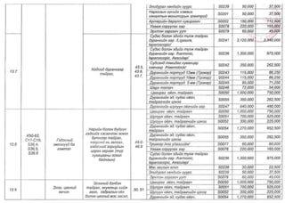 ТАНИЛЦ: ЭМД-ын сангаас зардлын төлбөрийг нь хариуцах өндөр өртөгтэй тусламж үйлчилгээний жагсаалт