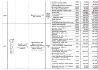 ТАНИЛЦ: ЭМД-ын сангаас зардлын төлбөрийг нь хариуцах өндөр өртөгтэй тусламж үйлчилгээний жагсаалт