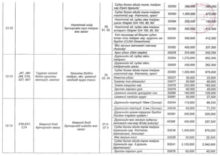 ТАНИЛЦ: ЭМД-ын сангаас зардлын төлбөрийг нь хариуцах өндөр өртөгтэй тусламж үйлчилгээний жагсаалт