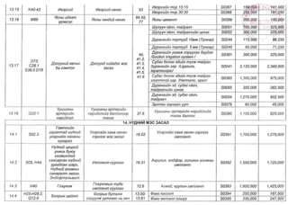ТАНИЛЦ: ЭМД-ын сангаас зардлын төлбөрийг нь хариуцах өндөр өртөгтэй тусламж үйлчилгээний жагсаалт