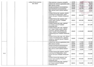 ТАНИЛЦ: ЭМД-ын сангаас зардлын төлбөрийг нь хариуцах өндөр өртөгтэй тусламж үйлчилгээний жагсаалт