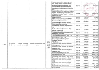 ТАНИЛЦ: ЭМД-ын сангаас зардлын төлбөрийг нь хариуцах өндөр өртөгтэй тусламж үйлчилгээний жагсаалт