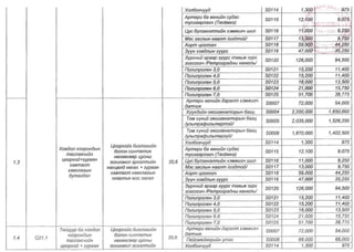 ТАНИЛЦ: ЭМД-ын сангаас зардлын төлбөрийг нь хариуцах өндөр өртөгтэй тусламж үйлчилгээний жагсаалт