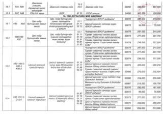 ТАНИЛЦ: ЭМД-ын сангаас зардлын төлбөрийг нь хариуцах өндөр өртөгтэй тусламж үйлчилгээний жагсаалт