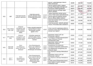 ТАНИЛЦ: ЭМД-ын сангаас зардлын төлбөрийг нь хариуцах өндөр өртөгтэй тусламж үйлчилгээний жагсаалт