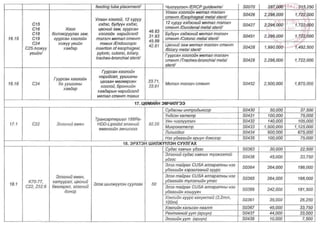 ТАНИЛЦ: ЭМД-ын сангаас зардлын төлбөрийг нь хариуцах өндөр өртөгтэй тусламж үйлчилгээний жагсаалт