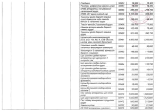 ТАНИЛЦ: ЭМД-ын сангаас зардлын төлбөрийг нь хариуцах өндөр өртөгтэй тусламж үйлчилгээний жагсаалт