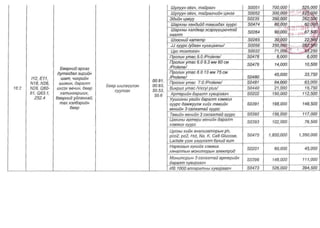 ТАНИЛЦ: ЭМД-ын сангаас зардлын төлбөрийг нь хариуцах өндөр өртөгтэй тусламж үйлчилгээний жагсаалт