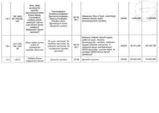 ТАНИЛЦ: ЭМД-ын сангаас зардлын төлбөрийг нь хариуцах өндөр өртөгтэй тусламж үйлчилгээний жагсаалт