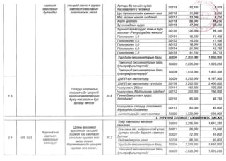ТАНИЛЦ: ЭМД-ын сангаас зардлын төлбөрийг нь хариуцах өндөр өртөгтэй тусламж үйлчилгээний жагсаалт