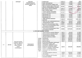 ТАНИЛЦ: ЭМД-ын сангаас зардлын төлбөрийг нь хариуцах өндөр өртөгтэй тусламж үйлчилгээний жагсаалт