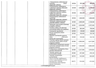 ТАНИЛЦ: ЭМД-ын сангаас зардлын төлбөрийг нь хариуцах өндөр өртөгтэй тусламж үйлчилгээний жагсаалт