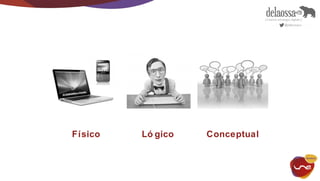 Físico Ló gico Conceptual 
 