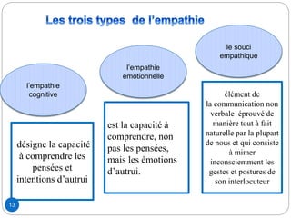 désigne la capacité
à comprendre les
pensées et
intentions d’autrui
est la capacité à
comprendre, non
pas les pensées,
mais les émotions
d’autrui.
élément de
la communication non
verbale éprouvé de
manière tout à fait
naturelle par la plupart
de nous et qui consiste
à mimer
inconsciemment les
gestes et postures de
son interlocuteur
13
l’empathie
cognitive
l’empathie
émotionnelle
le souci
empathique
 