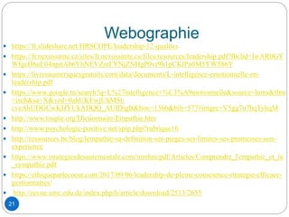 Webographie
 https://fr.slideshare.net/HRSCOPE/leadership-12-qualites
 https://fr.nexussante.ca/sites/fr.nexussante.ca/files/resources/leadership.pdf?fbclid=IwAR0GY
WfgeH6uE04npitAb6YhNEVZmFYNjZNHgP0vr9h1pCKlPn0M5YW586Y
 https://livresnumeriquesgratuits.com/data/documents/L-intelligence-emotionnelle-en-
leadership.pdf
 https://www.google.tn/search?q=L%27intelligence+%C3%A9motionnelle&source=lnms&tbm
=isch&sa=X&ved=0ahUKEwjUhMSt-
cveAhUDGCwKHYUkADQQ_AUIDigB&biw=1366&bih=577#imgrc=V5gg7n7hqTyhqM
 http://www.toupie.org/Dictionnaire/Empathie.htm
 http://www.psychologie-positive.net/spip.php?rubrique16
 http://ressources.be/blog/lempathie-sa-definition-ses-pieges-ses-limites-ses-promesses-son-
experience
 https://www.strategiesdesantementale.com/mmhm/pdf/Articles/Comprendre_l'empathie_et_la
_sympathie.pdf
 https://ethiqueparlecoeur.com/2017/09/06/leadership-de-pleine-conscience-strategie-efficace-
gestionnaires/
 http://revue.umc.edu.dz/index.php/h/article/download/2513/2655
21
 