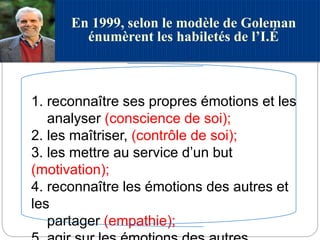 En 1999, selon le modèle de Goleman
énumèrent les habiletés de l’I.É
1. reconnaître ses propres émotions et les
analyser (conscience de soi);
2. les maîtriser, (contrôle de soi);
3. les mettre au service d’un but
(motivation);
4. reconnaître les émotions des autres et
les
partager (empathie);
 