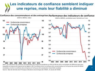 Les indicateurs de confiance semblent indiquer
une reprise, mais leur fiabilité a diminué
6
Confiance des consommateurs et...
