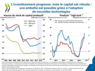 L’investissement progresse, mais le capital est vétuste ;
une embellie est possible grâce à l’adoption
de nouvelles techno...