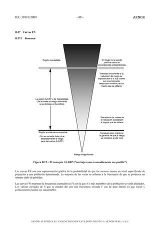 Curvas Fn UNE-En-31010-Gestion-Del-Riesgo-Tecnicas-Apreciacion-Del-Riesgo-1.pdf