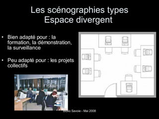 Les scénographies types Espace divergent  Bien adapté pour : la formation, la démonstration, la surveillance Peu adapté pour : les projets collectifs 