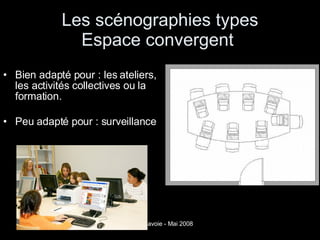 Les scénographies types Espace convergent  Bien adapté pour : les ateliers, les activités collectives ou la formation. Peu adapté pour : surveillance 