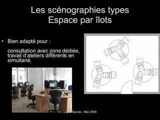 Les scénographies types  Espace par îlots  Bien adapté pour :  consultation avec zone dédiée, travail d’ateliers différents en simultané. 