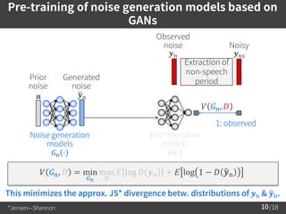 /1810
Pre-training of noise generation models based on
GANs
Noise generation
models
𝐺n ⋅
Prior
noise
𝒚n
Generated
noise
𝒏
...