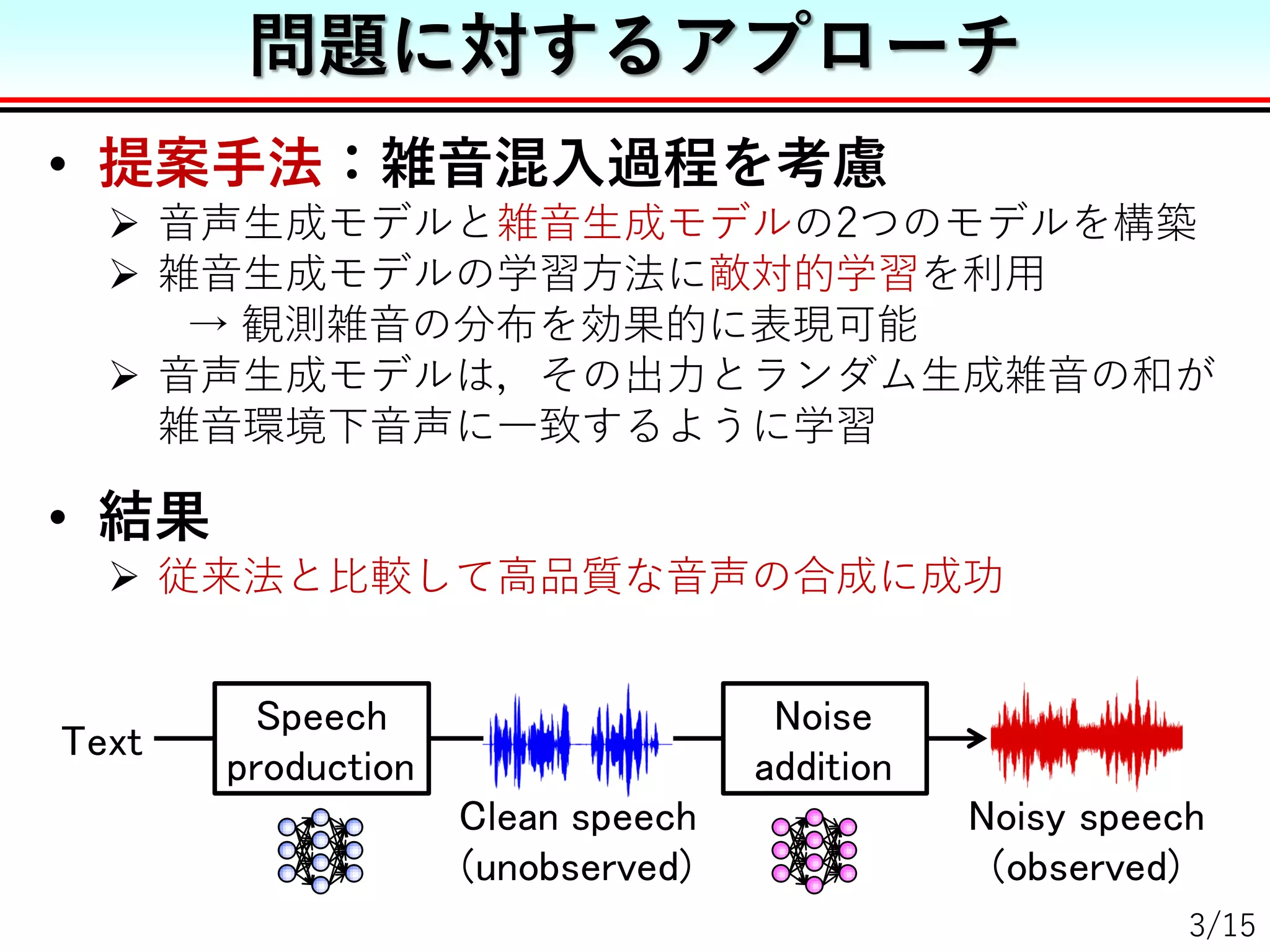 • 提案手法：雑音混入過程を考慮
 音声生成モデルと雑音生成モデルの2つのモデルを構築
 雑音生成モデルの学習方法に敵対的学習を利用
→ 観測雑音の分布を効果的に表現可能
 音声生成モデルは，その出力とランダム生成雑音の和が
雑音環境下音声に一致するように学習
• 結果
 従来法と比較して高品質な音声の合成に成功
問題に対するアプローチ
3/15
 