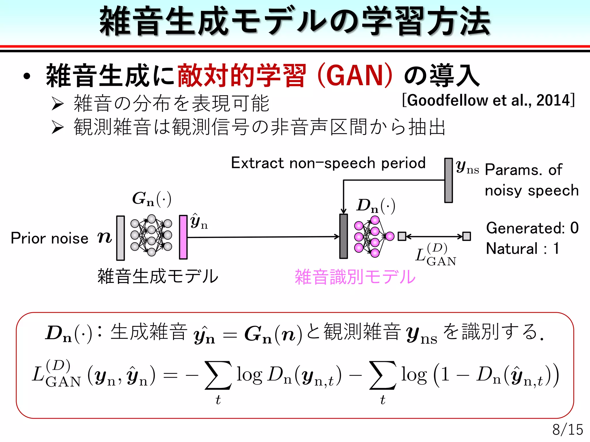 • 雑音生成に敵対的学習 (GAN) の導入
 雑音の分布を表現可能
 観測雑音は観測信号の非音声区間から抽出
雑音生成モデルの学習方法
8/15
：生成雑音 と観測雑音 を識別する．
[Goodfellow et al., 2014]
 