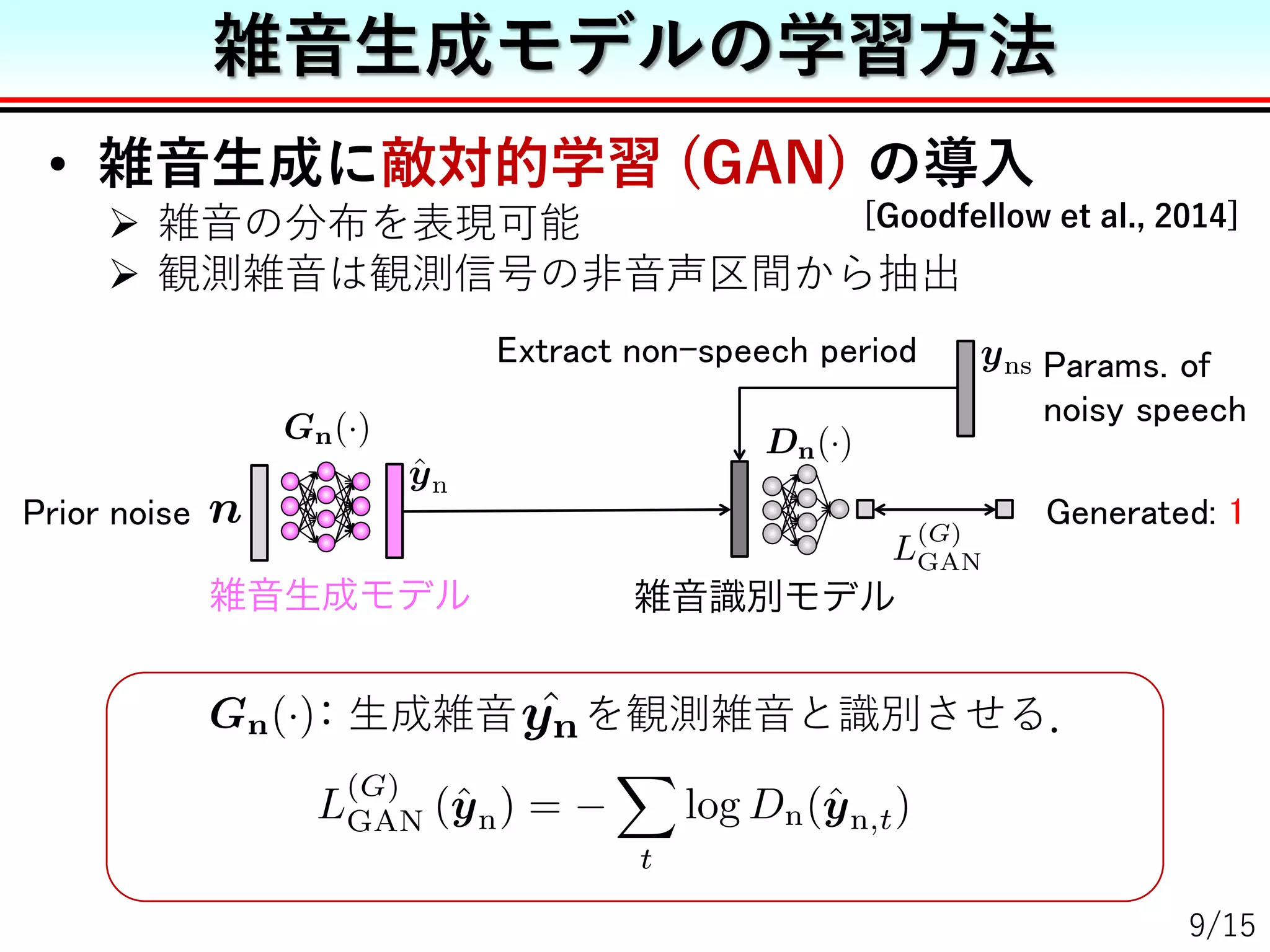 • 雑音生成に敵対的学習 (GAN) の導入
 雑音の分布を表現可能
 観測雑音は観測信号の非音声区間から抽出
雑音生成モデルの学習方法
9/15
：生成雑音 を観測雑音と識別させる．
[Goodfellow et al., 2014]
 