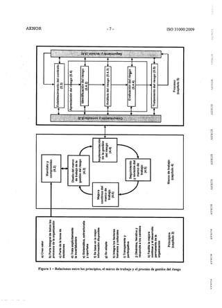 Une%20 iso%2031000%202010