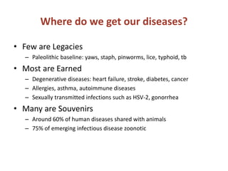 Zoonoses and emerging infectious diseases