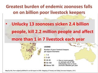 Zoonoses and emerging infectious diseases