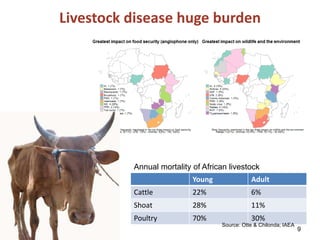 Zoonoses and emerging infectious diseases