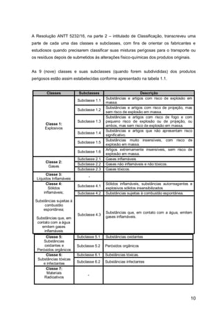 10
A Resolução ANTT 5232/16, na parte 2 – intitulado de Classificação, transcreveu uma
parte de cada uma das classes e subclasses, com fins de orientar os fabricantes e
estudiosos quando precisarem classificar suas misturas perigosas para o transporte ou
os resíduos depois de submetidos às alterações físico-químicas dos produtos originais.
As 9 (nove) classes e suas subclasses (quando forem subdivididas) dos produtos
perigosos estão assim estabelecidas conforme apresentado na tabela 1.1.
Classes Subclasses Descrição
Classe 1:
Explosivos
Subclasse 1.1
Substâncias e artigos com risco de explosão em
massa.
Subclasse 1.2
Substâncias e artigos com risco de projeção, mas
sem risco de explosão em massa.
Subclasse 1.3
Substâncias e artigos com risco de fogo e com
pequeno risco de explosão ou de projeção, ou
ambos, mas sem risco de explosão em massa.
Subclasse 1.4
Substâncias e artigos que não apresentam risco
significativo.
Subclasse 1.5
Substâncias muito insensíveis, com risco de
explosão em massa.
Subclasse 1.6
Artigos extremamente insensíveis, sem risco de
explosão em massa.
Classe 2:
Gases
Subclasse 2.1 Gases inflamáveis
Subclasse 2.2 Gases não inflamáveis e não tóxicos.
Subclasse 2.3 Gases tóxicos.
Classe 3:
Líquidos Inflamáveis
-
Classe 4:
Sólidos
inflamáveis;
Substâncias sujeitas à
combustão
espontânea;
Substâncias que, em
contato com a água
emitem gases
inflamáveis
Subclasse 4.1
Sólidos inflamáveis, substâncias autorreagentes e
explosivos sólidos insensibilizados
Subclasse 4.2 Substâncias sujeitas à combustão espontânea.
Subclasse 4.3
Substâncias que, em contato com a água, emitem
gases inflamáveis.
Classe 5:
Substâncias
oxidantes e
Peróxidos orgânicos
Subclasse 5.1 Substâncias oxidantes
Subclasse 5.2 Peróxidos orgânicos
Classe 6:
Substâncias tóxicas
e infectantes
Subclasse 6.1 Substâncias tóxicas.
Subclasse 6.2 Substâncias infectantes
Classe 7:
Materiais
Radioativos
-
 