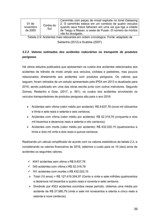 39
01 de
novembro
de 2005
Coréia do
Sul
Caminhão com peças de míssil explode no túnel Dalseong
2. O caminhão estava em um comboio de quatro veículos
quando seus freios falharam em uma via que liga a cidade
de Taegu a Masan, a oeste de Pusan. O número de mortos
não foi divulgado.
Tabela 2.9: Acidentes mais relevantes em ordem cronológica. Fonte: adaptado de
Saldanha (2012) e Scabbia (2007).
2.2.3. Valores estimados dos acidentes rodoviários no transporte de produtos
perigosos
Há vários estudos publicados que apresentam os custos dos acidentes relacionados aos
acidentes de trânsito de modo amplo aos veículos, ciclistas e pedestres, mas poucos
relacionados diretamente aos acidentes com produtos perigosos. Os valores que
seguem, foram retirados de um estudo apresentado pelo IPEA em 2013 e atualizado para
2016, sendo publicado em uma das obras escrita junto com outros instrutores. Segundo
Gomes, Restanho e Goia, (2017, p. 361), os custos dos acidentes envolvendo os
veículos transportadores de produtos perigosos são para o ano 2016:
 Acidentes sem vítima (valor médio por acidente): R$ 9.837,76 (nove mil oitocentos
e trinta e sete reais e setenta e seis centavos.
 Acidentes com vítima (valor médio por acidente): R$ 52.319,78 (cinquenta e dois
mil trezentos e dezenove reais e setenta e oito centavos).
 Acidentes com morte (valor médio por acidente): R$ 432.022,15 (quatrocentos e
trinta e dois mil vinte e dois reais e quinze centavos.
Realizando um cálculo simplificado de acordo com os valores estatísticos da tabela 2.2, e
considerando os valores financeiros de 2016, obtemos o custo para os 10 (dez) anos de
acidentes os seguintes valores.
 4047 acidentes sem vitima x R$ 9.837,76
 345 acidentes com vítima x R$ 52.319,78
 161 acidentes com mortes x R$ 432.022,15
 Total (10 anos) = R$ 127.419.304,97 (Cento e vinte e sete milhões quatrocentos
e dezenove mil trezentos e quatro reais e noventa e sete centavos.
 Dividindo por 4553 acidentes ocorridos nesse período, obtemos uma média por
acidente de R$ 27.985,79 (vinte e sete mil novecentos e oitenta e cinco reais e
setenta e nove centavos).
 