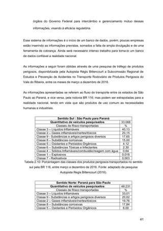 41
órgãos do Governo Federal para intercâmbio e gerenciamento mútuo dessas
informações, visando à eficácia regulatória.
Esse sistema de informações é o início de um banco de dados, porém, poucas empresas
estão inserindo as informações previstas, somados a falta de ampla divulgação e de uma
ferramenta de cobrança. Ainda será necessário intenso trabalho para torna-lo um banco
de dados confiável a realidade nacional.
As informações a seguir foram obtidas através de uma pesquisa de tráfego de produtos
perigosos, disponibilizada pela Autopista Régis Bittencourt a Subcomissão Regional de
Estudos e Prevenção de Acidentes no Transporte Rodoviário de Produtos Perigosos do
Vale do Ribeira, entre os meses de março a dezembro de 2016.
As informações apresentadas se referem ao fluxo do transporte entre os estados de São
Paulo ao Paraná, e vice versa, pela rodovia BR 116; mas podem ser extrapoladas para a
realidade nacional, tendo em vista que são produtos de uso comum as necessidades
humanas e industriais.
Sentido Sul : São Paulo para Paraná
Quantitativo de veículos pesquisados 33.068
Classes de Risco transportadas %
Classe 3 – Líquidos Inflamáveis 40,13
Classe 2 – Gases inflamáveis/inertes/tóxicos 20,15
Classe 9 - Substâncias e artigos perigosos diversos 17,65
Classe 8 – Substâncias corrosivas 15,00
Classe 5 – Oxidantes e Peróxidos Orgânicos 4,12
Classe 6 – Substâncias Tóxicas e Infectantes 2,30
Classe 4 – Sólidos Inflamáveis/combustão/reagem com água 0,64
Classe 1 – Explosivos 0,018
Classe 7 - Radioativos 0,003
Tabela 2.10: Porcentagem das classes dos produtos perigosos transportados no sentido
sul pela BR 116, entre março a dezembro de 2016. Fonte: adaptado da pesquisa
Autopista Regis Bittencourt (2016).
Sentido Norte: Paraná para São Paulo
Quantitativo de veículos pesquisados 48.231
Classes de Risco transportadas %
Classe 3 – Líquidos Inflamáveis 33,01
Classe 9 - Substâncias e artigos perigosos diversos 20,02
Classe 2 – Gases inflamáveis/inertes/tóxicos 19,76
Classe 8 – Substâncias corrosivas 17,84
Classe 5 – Oxidantes e Peróxidos Orgânicos 6,00
 