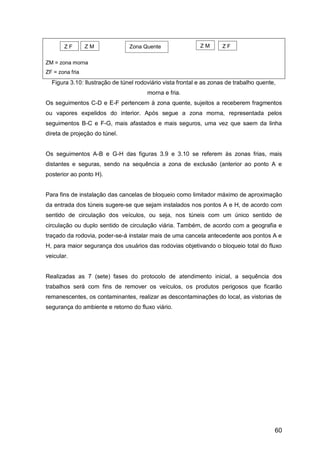 60
ZM = zona morna
ZF = zona fria
Figura 3.10: Ilustração de túnel rodoviário vista frontal e as zonas de trabalho quente,
morna e fria.
Os seguimentos C-D e E-F pertencem à zona quente, sujeitos a receberem fragmentos
ou vapores expelidos do interior. Após segue a zona morna, representada pelos
seguimentos B-C e F-G, mais afastados e mais seguros, uma vez que saem da linha
direta de projeção do túnel.
Os seguimentos A-B e G-H das figuras 3.9 e 3.10 se referem às zonas frias, mais
distantes e seguras, sendo na sequência a zona de exclusão (anterior ao ponto A e
posterior ao ponto H).
Para fins de instalação das cancelas de bloqueio como limitador máximo de aproximação
da entrada dos túneis sugere-se que sejam instalados nos pontos A e H, de acordo com
sentido de circulação dos veículos, ou seja, nos túneis com um único sentido de
circulação ou duplo sentido de circulação viária. Também, de acordo com a geografia e
traçado da rodovia, poder-se-á instalar mais de uma cancela antecedente aos pontos A e
H, para maior segurança dos usuários das rodovias objetivando o bloqueio total do fluxo
veicular.
Realizadas as 7 (sete) fases do protocolo de atendimento inicial, a sequência dos
trabalhos será com fins de remover os veículos, os produtos perigosos que ficarão
remanescentes, os contaminantes, realizar as descontaminações do local, as vistorias de
segurança do ambiente e retorno do fluxo viário.
Zona QuenteZ M Z MZ F Z F
 