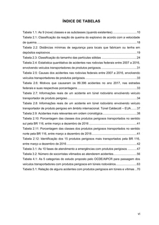 vi
ÍNDICE DE TABELAS
Tabela 1.1: As 9 (nove) classes e as subclasses (quando existentes).............................10
Tabela 2.1: Classificação da reação de queima do explosivo de acordo com a velocidade
de queima........................................................................................................................18
Tabela 2.2: Distâncias mínimas de segurança para locais que fabricam ou tenha em
depósitos explosivos........................................................................................................19
Tabela 2.3: Classificação do tamanho das partículas sólidas ..........................................24
Tabela 2.4: Estatística quantitativa de acidentes nas rodovias federais entre 2007 a 2016,
envolvendo veículos transportadores de produtos perigosos...........................................31
Tabela 2.5: Causas dos acidentes nas rodovias federais entre 2007 a 2016, envolvendo
veículos transportadores de produtos perigosos..............................................................33
Tabela 2.6: Motivos que causaram os 89.396 acidentes no ano 2017, nas estradas
federais e suas respectivas porcentagens .......................................................................33
Tabela 2.7: Informações reais de um acidente em túnel rodoviário envolvendo veículo
transportador de produto perigoso...................................................................................34
Tabela 2.8: Informações reais de um acidente em túnel rodoviário envolvendo veículo
transportador de produto perigoso em âmbito internacional. Túnel Caldecott – EUA.......37
Tabela 2.9: Acidentes mais relevantes em ordem cronológica.........................................38
Tabela 2.10: Porcentagem das classes dos produtos perigosos transportados no sentido
sul pela BR 116, entre março a dezembro de 2016 .........................................................41
Tabela 2.11: Porcentagem das classes dos produtos perigosos transportados no sentido
norte pela BR 116, entre março a dezembro de 2016......................................................41
Tabela 2.12: Identificação dos 15 produtos perigosos mais transportados pela BR 116,
entre março a dezembro de 2016 ....................................................................................42
Tabela 3.1: As 10 fases de atendimento a emergências com produtos perigosos ...........47
Tabela 3.2: Número de socorristas vitimados ao atenderem acidentes............................56
Tabela 4.1: As 5 categorias do estudo proposto pelo OCDE/AIPCR para passagem dos
veículos transportadores com produtos perigosos em túneis rodoviários.........................63
Tabela 5.1: Relação de alguns acidentes com produtos perigosos em túneis e vítimas ..70
 