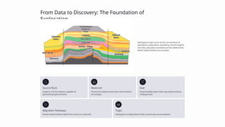 Advanced Geological Mapping Techniques for Oil & Gas Exploration and ...