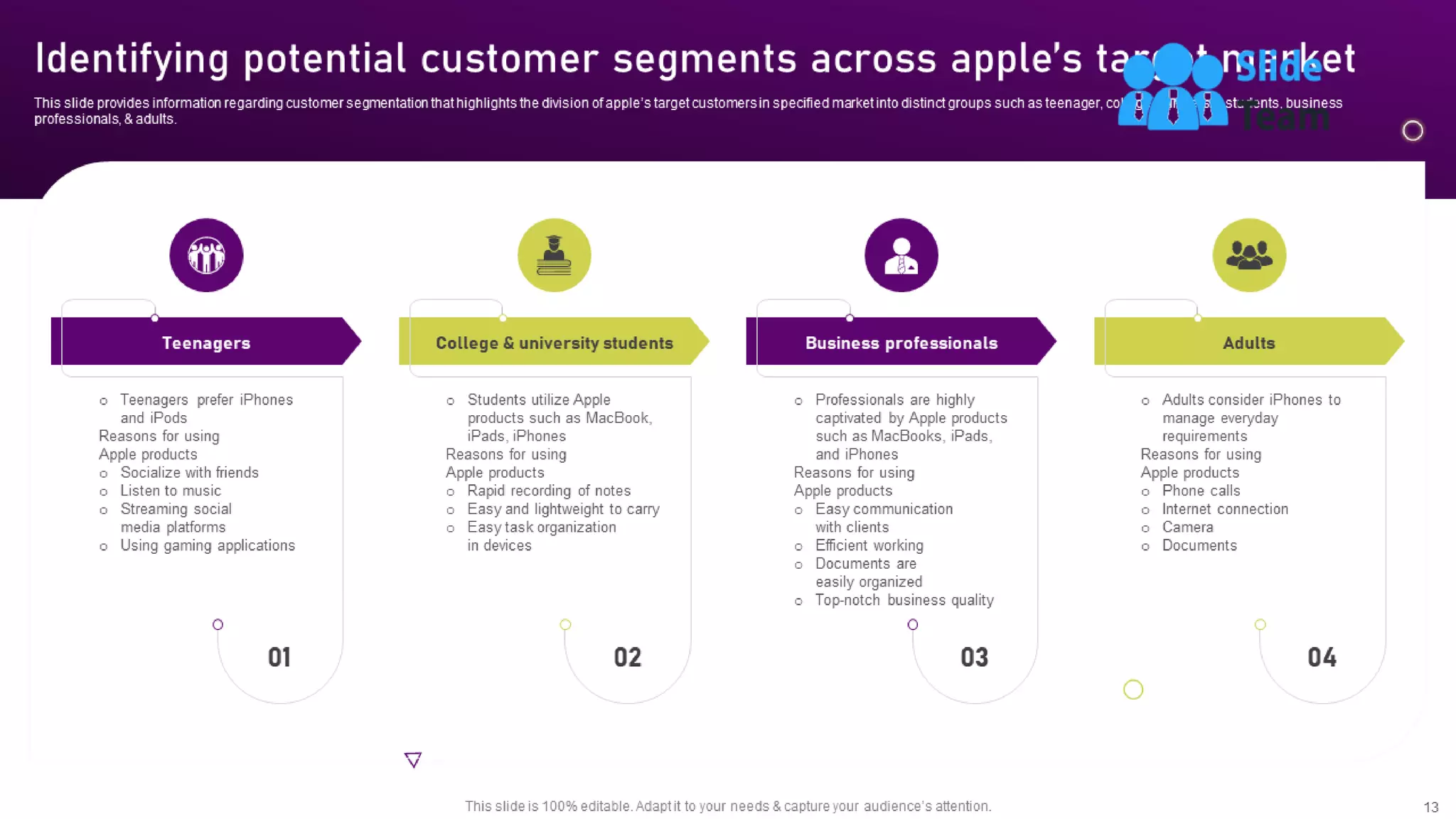 Unearthing Apples Billion Dollar Branding Secret Powerpoint Presentation Slides Branding Cd