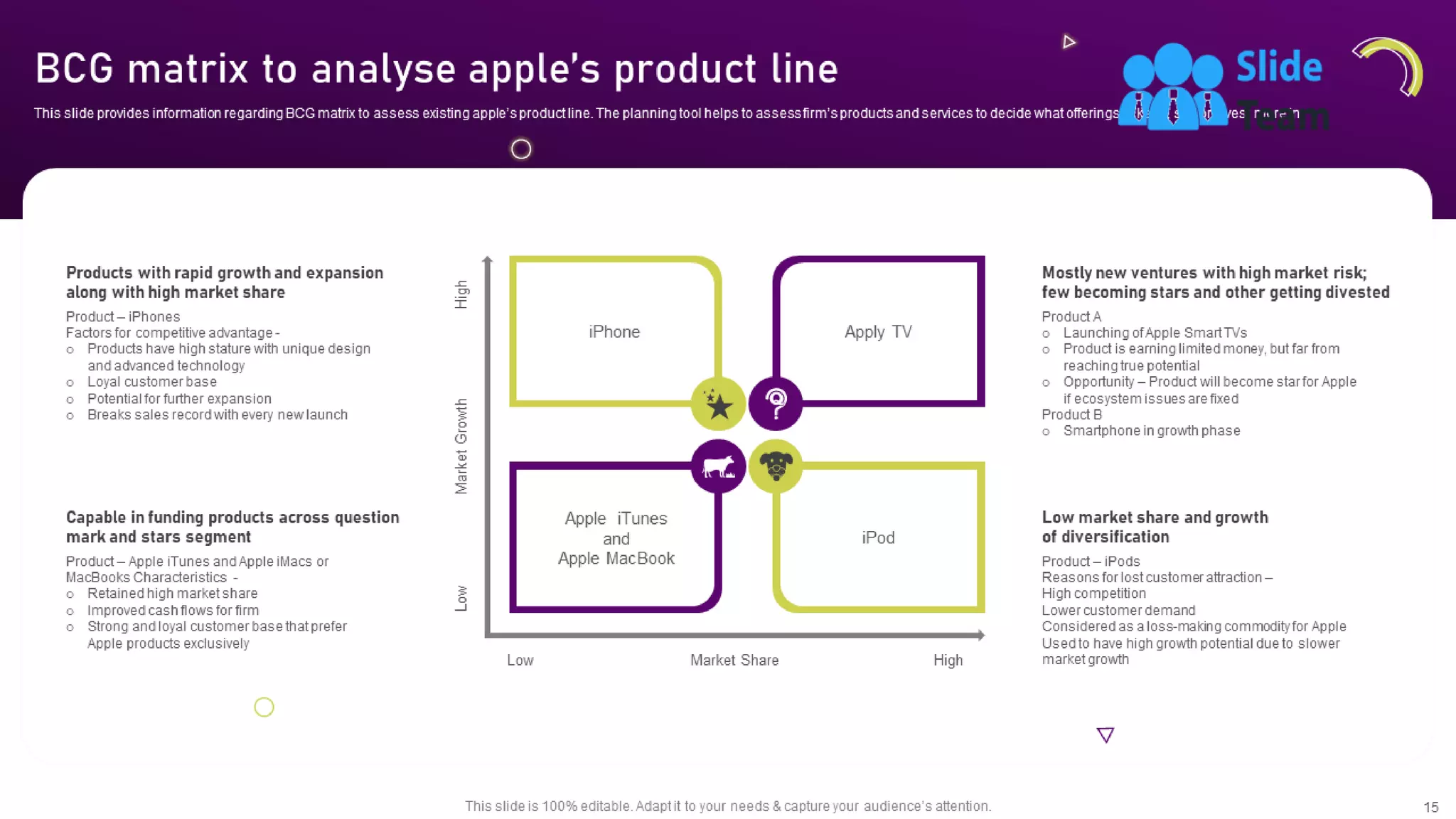 Unearthing Apples Billion Dollar Branding Secret Powerpoint Presentation Slides Branding Cd