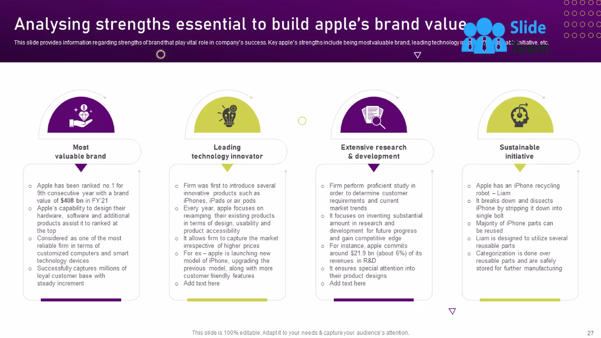 Unearthing Apples Billion Dollar Branding Secret Powerpoint Presentation Slides Branding Cd