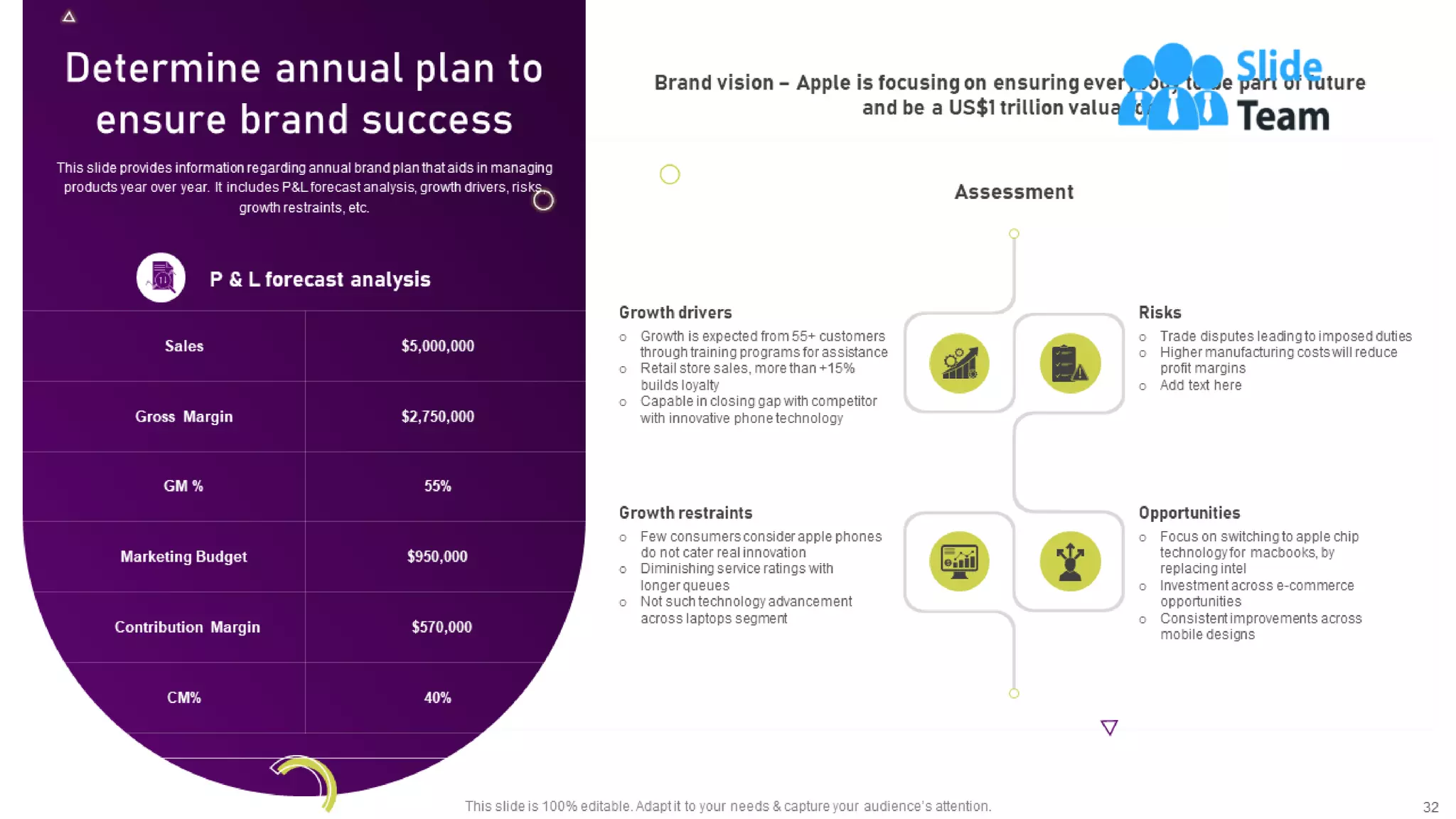 Unearthing Apples Billion Dollar Branding Secret Powerpoint Presentation Slides Branding Cd